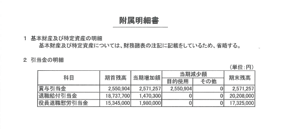 平成２６年度　附属明細書